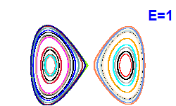 Poincar section A=0, E=1